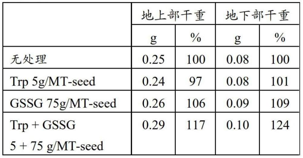 植物種子包覆用組合物的制作方法