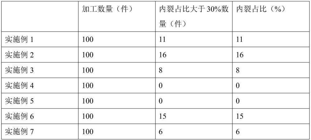 一種厚尺寸硒化鋅板材及其加工方法與流程