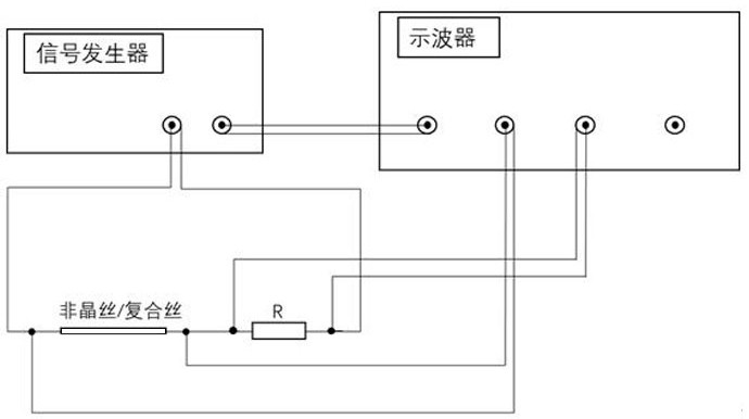 一種基于LabVIEW測(cè)量磁性微絲環(huán)向交流回線的方法