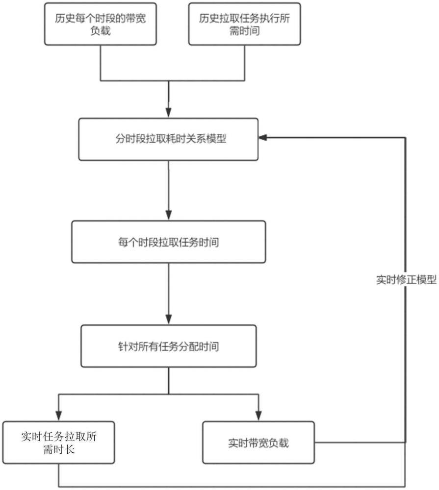 執(zhí)行拉取廣告計劃任務(wù)方法、裝置、設(shè)備和存儲介質(zhì)與流程