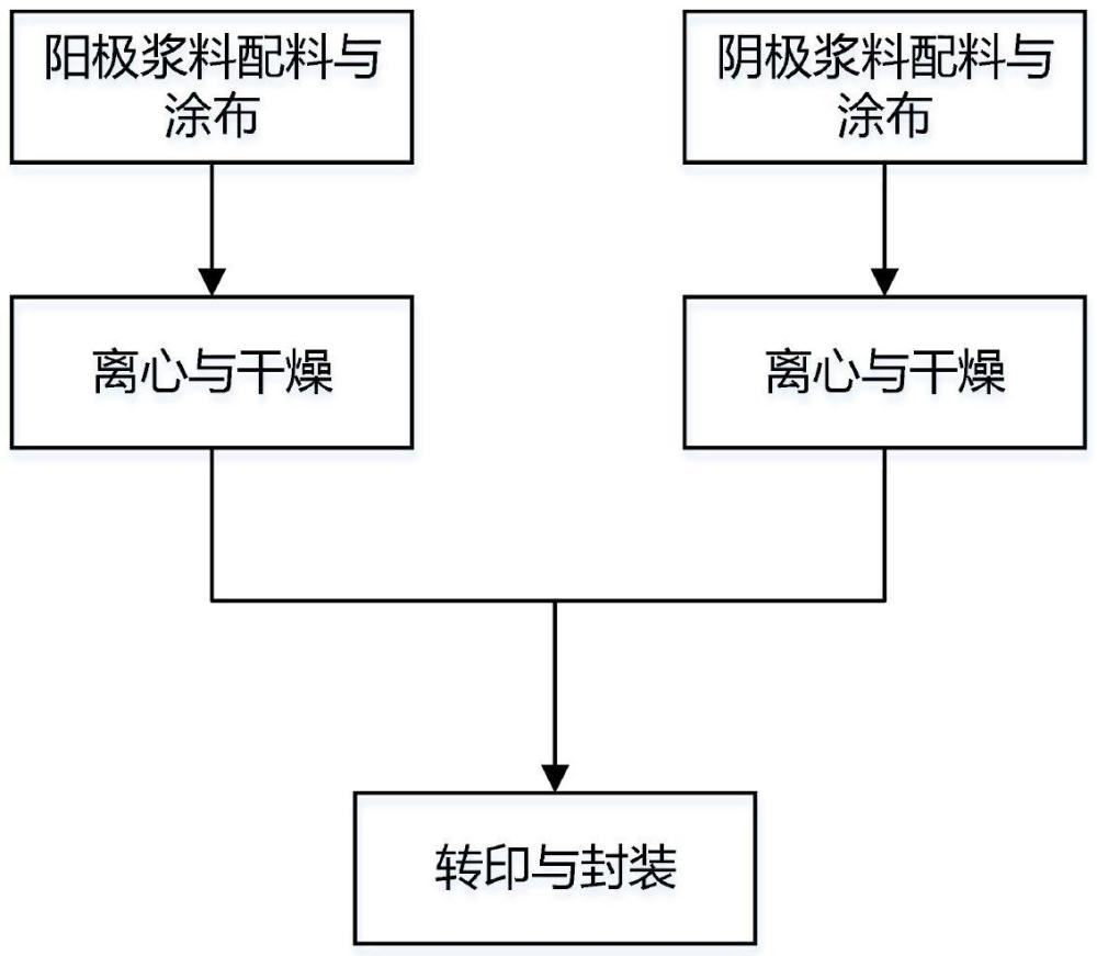 一種燃料電池膜電極梯度催化層快速制備裝置及方法與流程