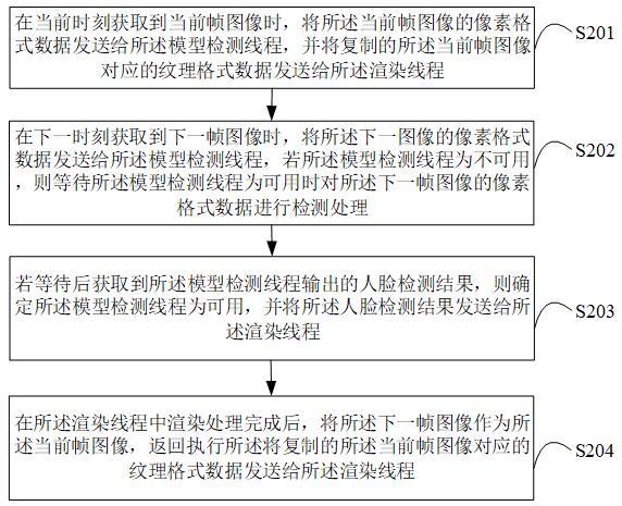 直播相機中圖像渲染方法、裝置、設(shè)備及介質(zhì)與流程