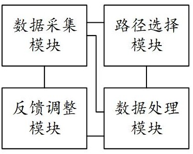 一種智能化診療數(shù)據(jù)管理系統(tǒng)的制作方法