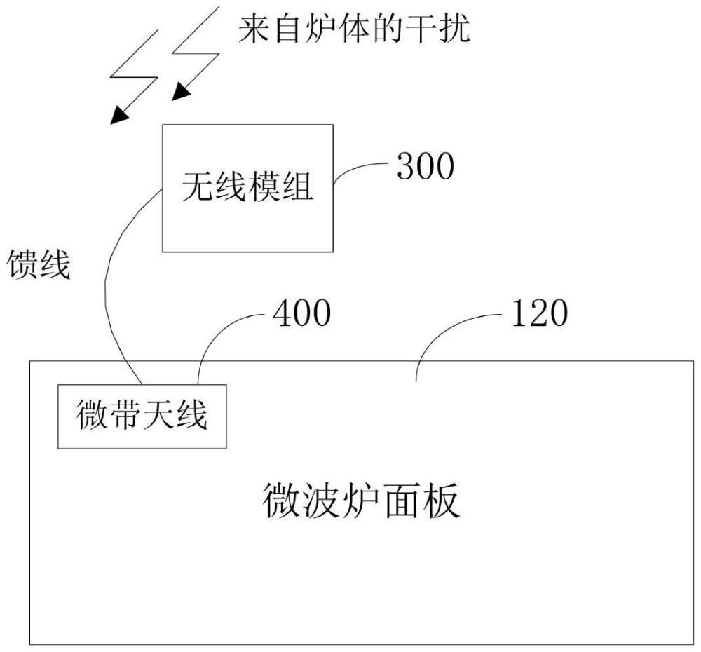 一種抗干擾的智能微波爐的制作方法