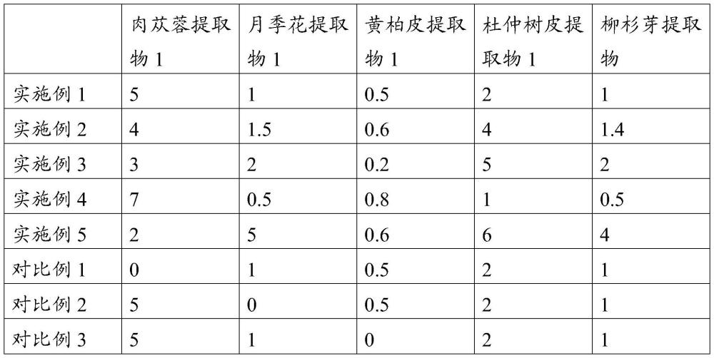 敏感肌適用的植物防曬修復(fù)組合物及其應(yīng)用的制作方法