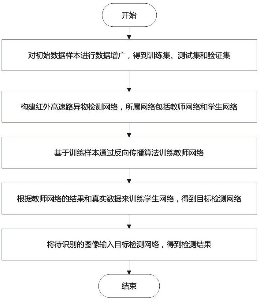 一種基于Mamba架構(gòu)的紅外高速公路異物檢測(cè)方法與流程