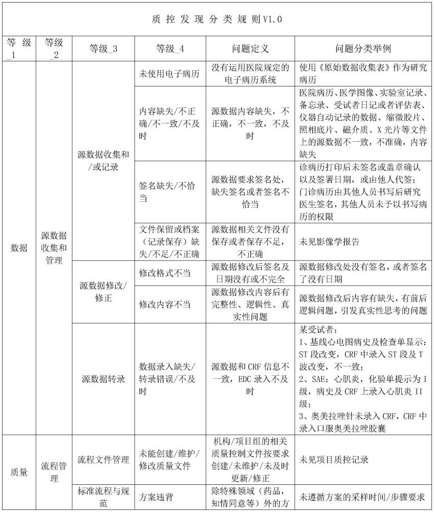 一種標(biāo)準(zhǔn)化的臨床試驗(yàn)質(zhì)量評估方法