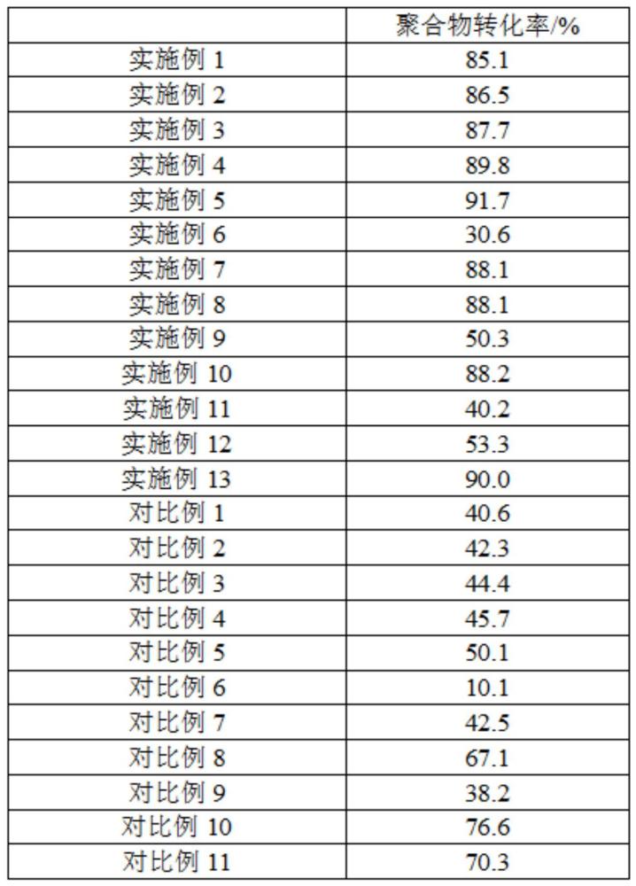 一種在微通道反應(yīng)器內(nèi)進(jìn)行自由基本體聚合的方法和聚合物與流程