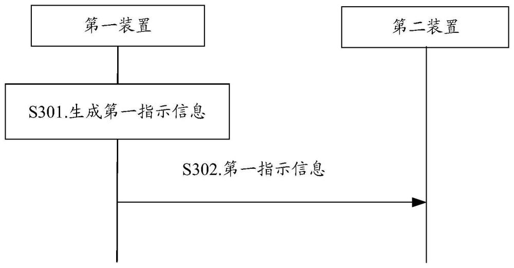 一種基于配置授權(quán)的通信方法及裝置與流程