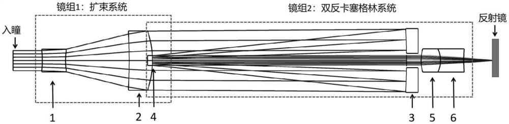 用于飛點(diǎn)掃描干涉儀的大掃描視場(chǎng)大像方數(shù)值孔徑干涉物鏡