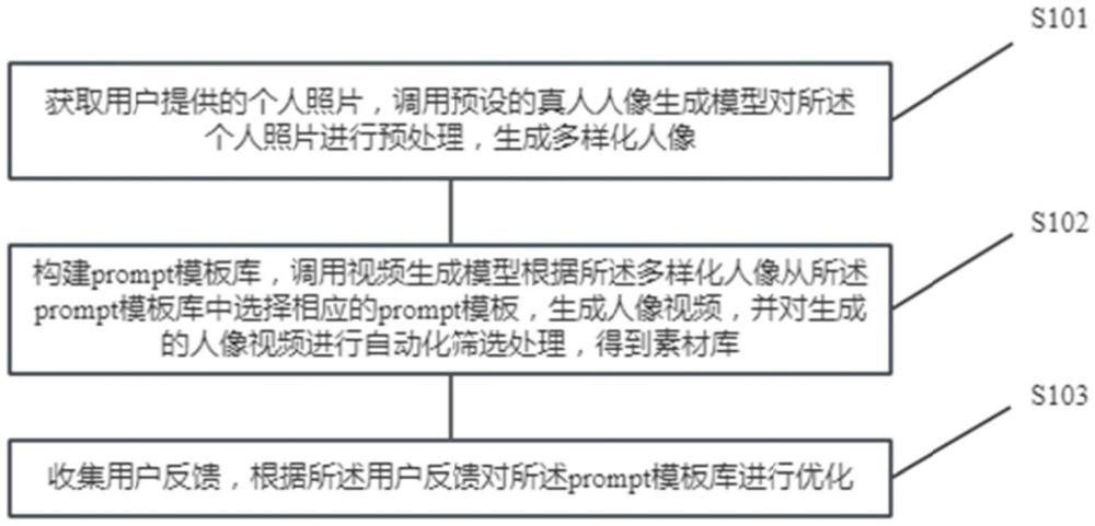 固定人像和貼合口播場(chǎng)景的優(yōu)質(zhì)人物視頻生成方法、裝置與流程