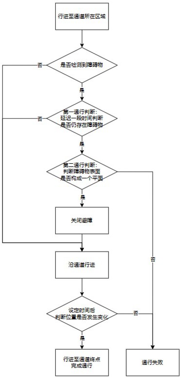 一種自主作業(yè)設(shè)備及其控制方法、計(jì)算機(jī)可讀存儲(chǔ)介質(zhì)與流程