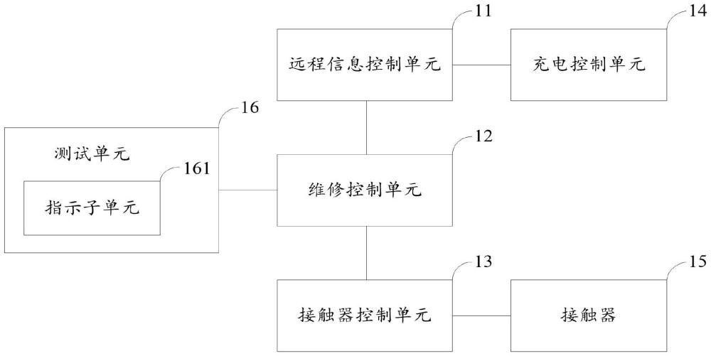 一種充電堆和充電終端的測(cè)試系統(tǒng)的制作方法