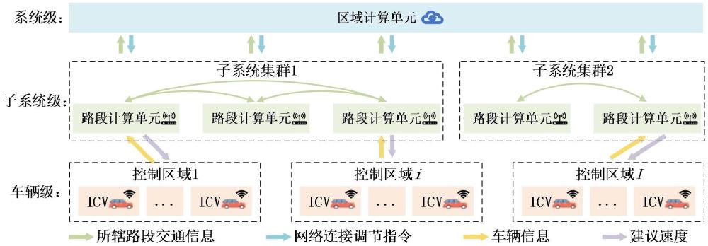 一種面向高速公路大流量通行效率優(yōu)化的CPS控制策略