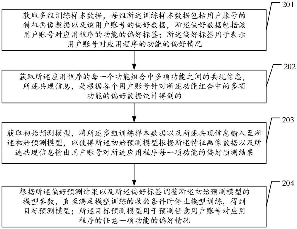 用戶偏好預(yù)測(cè)模型訓(xùn)練方法及相關(guān)裝置與流程