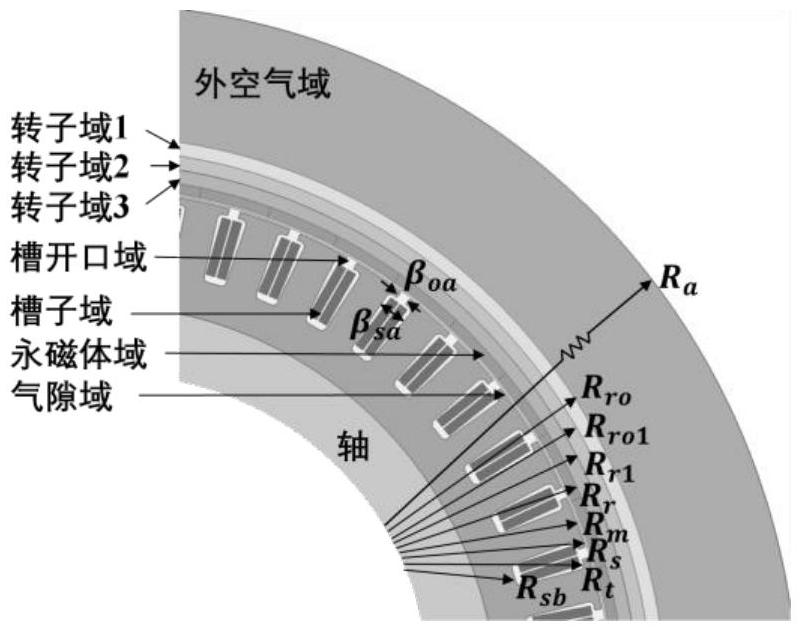 一種高精度外轉(zhuǎn)子永磁電機(jī)雜散磁場(chǎng)解析方法