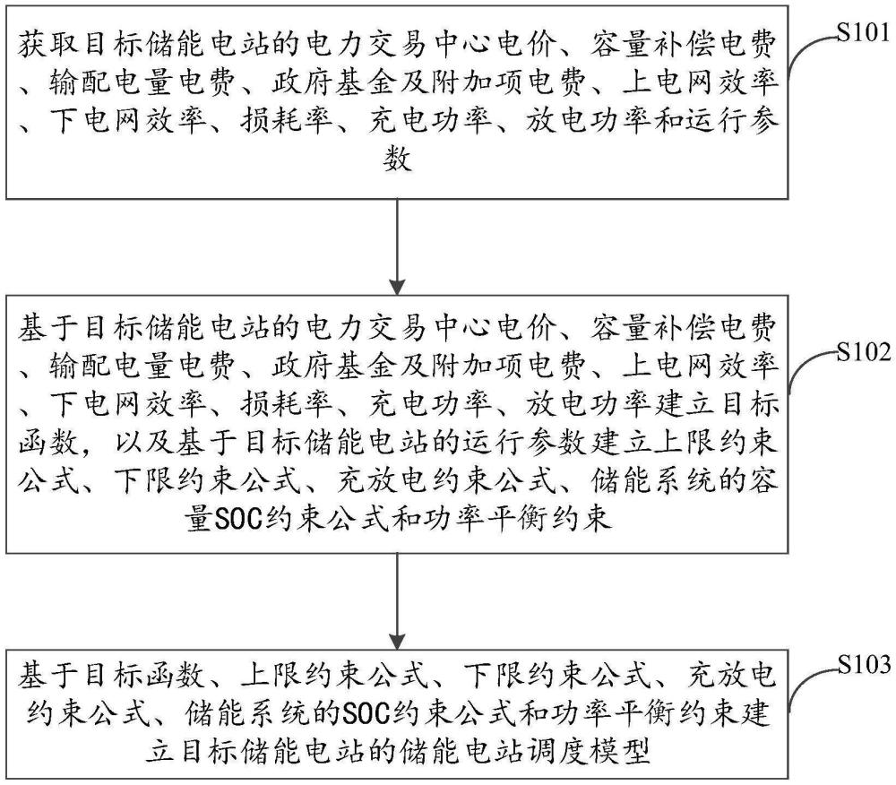 儲能電站調(diào)度模型建立和儲能電站調(diào)度方法及裝置與流程