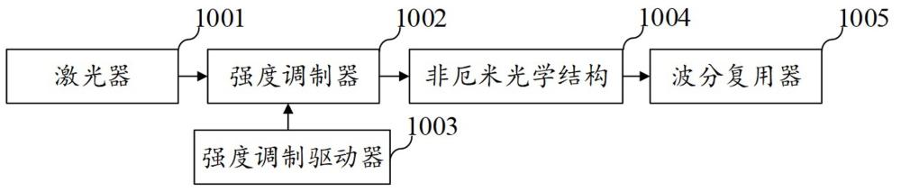 基于非厄米相位匹配的光參量超短脈沖產(chǎn)生裝置及方法與流程