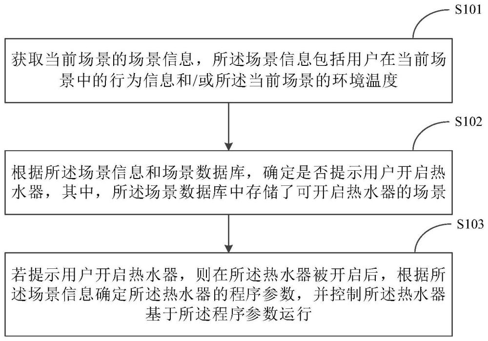 熱水器的控制方法、裝置、設備及介質與流程