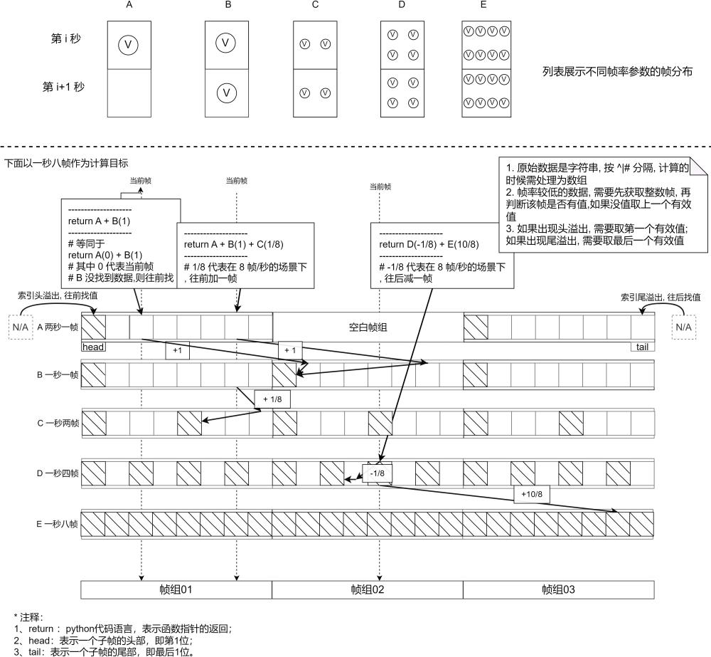 一種基于Python語言的飛行事件探測系統(tǒng)的制作方法