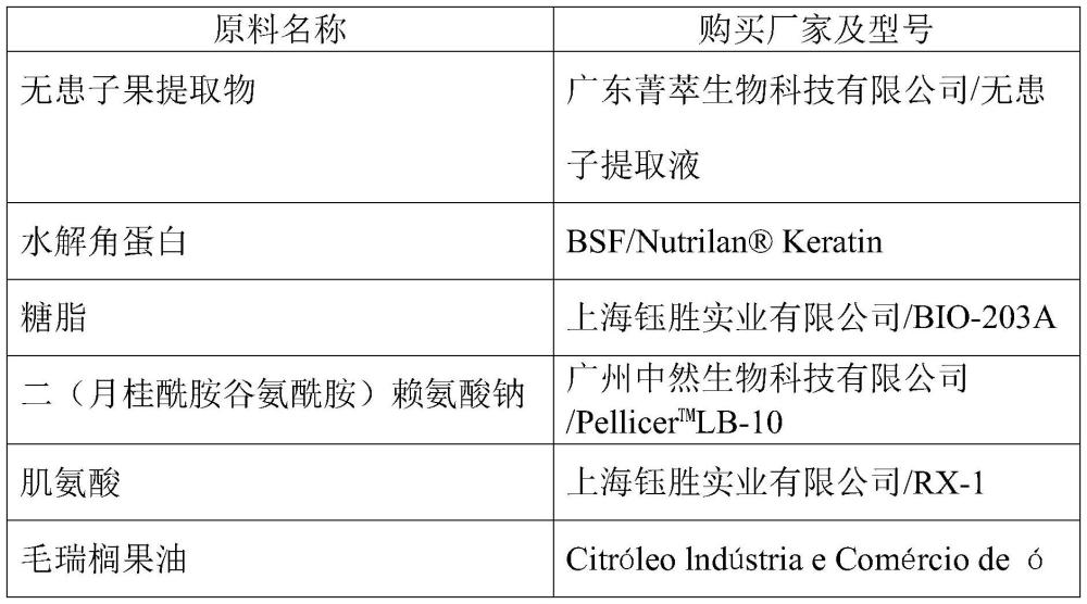 一種具有控油及對受損頭發(fā)修護(hù)功效的組合物及其應(yīng)用的制作方法