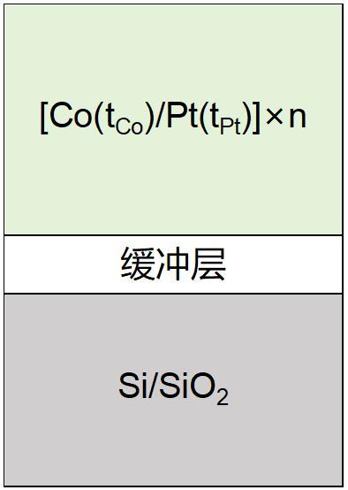 具有垂直磁各向異性的多層磁性金屬薄膜及方法