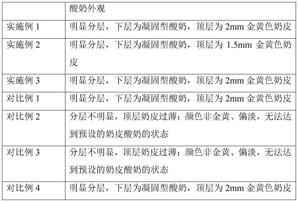 一種奶皮酸奶及其制備方法與流程