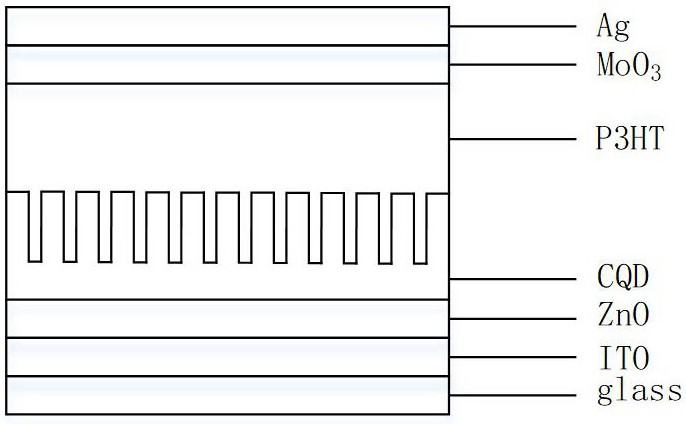 一種基于量子點(diǎn)活性層處理策略的有機(jī)光電探測(cè)器及其制備方法