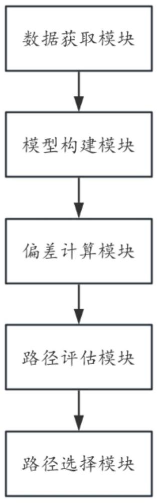 一種基于光通訊的智能搬運(yùn)系統(tǒng)及搬運(yùn)設(shè)備的制作方法