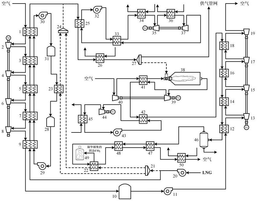 一種結(jié)合液化空氣儲能的天然氣發(fā)電系統(tǒng)及方法