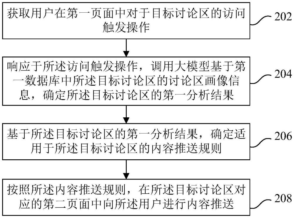 一種內(nèi)容推送方法、裝置及設(shè)備與流程