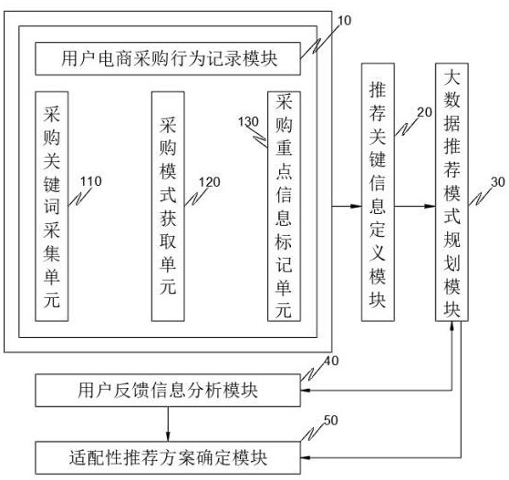 一種電子商務(wù)大數(shù)據(jù)信息管理系統(tǒng)的制作方法