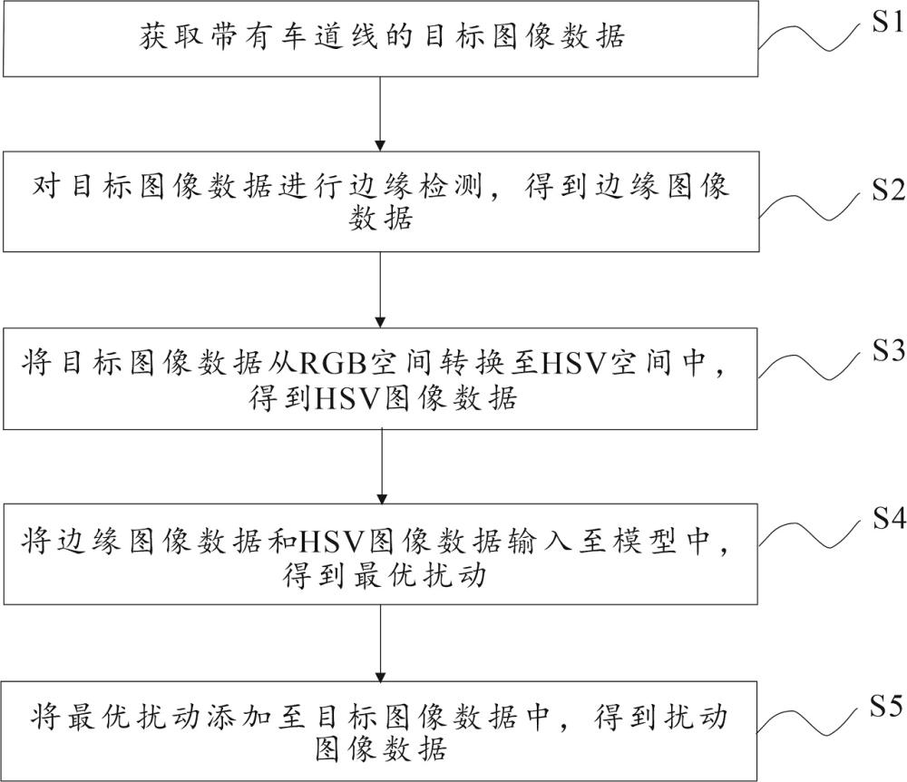 一種車道線的隱藏性對(duì)抗樣本生成方法及系統(tǒng)