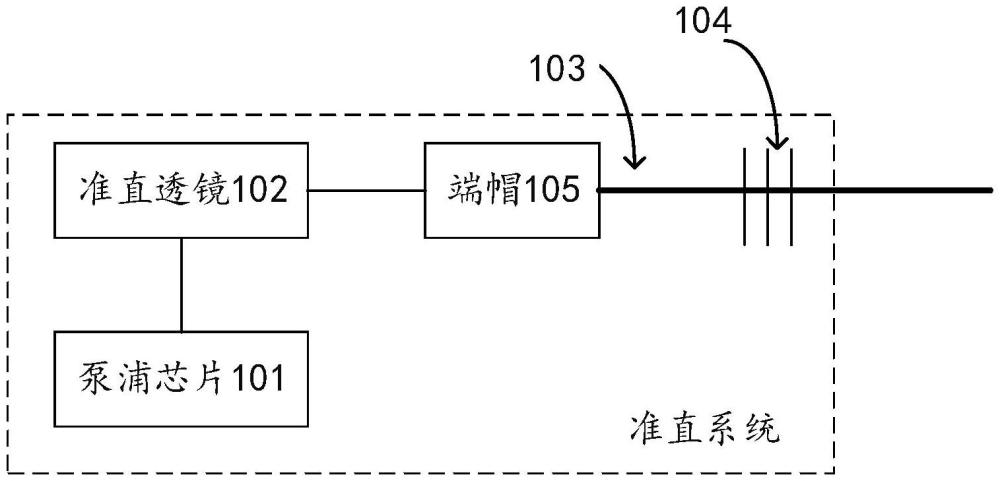 半導(dǎo)體激光器準(zhǔn)直系統(tǒng)及光纖激光器的制作方法