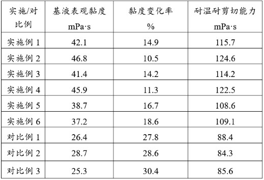 一種油氣田用干粉聚合物在線混配壓裂方法與流程