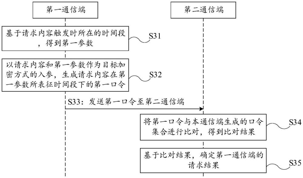 加密通信方法及相關裝置、設備、系統(tǒng)和介質(zhì)與流程