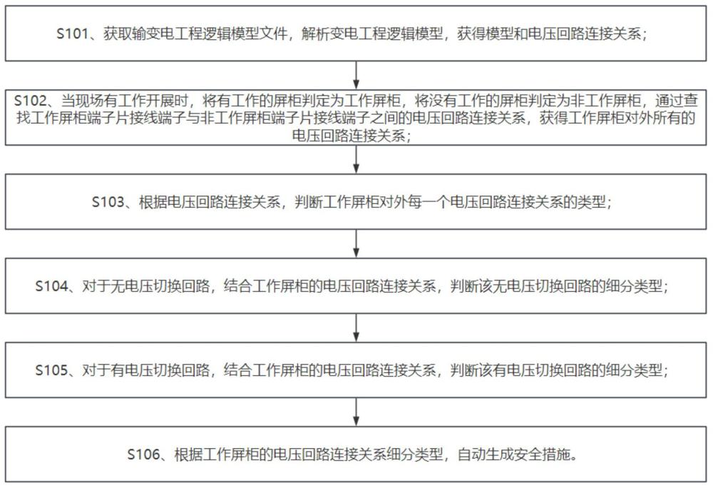 一種基于回路模型線纜連接狀態(tài)的變電站二次交流電壓回路安全措施生成方法與流程