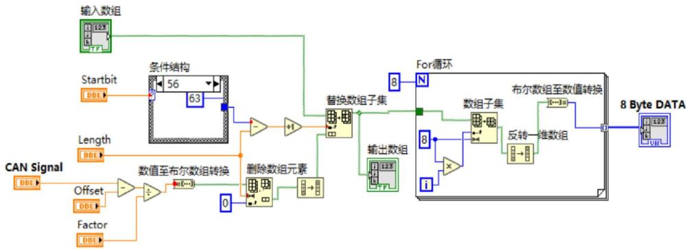 一種CAN信號封裝和數(shù)據(jù)解析方法與流程