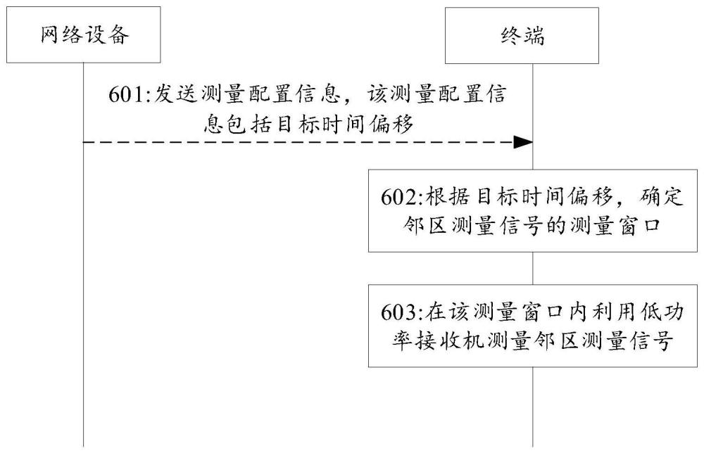 小區(qū)測(cè)量方法、通信裝置、存儲(chǔ)介質(zhì)及計(jì)算機(jī)程序產(chǎn)品與流程