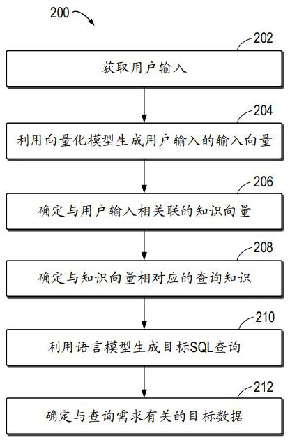 數(shù)據(jù)查詢(xún)的方法、裝置、電子設(shè)備和計(jì)算機(jī)程序產(chǎn)品與流程