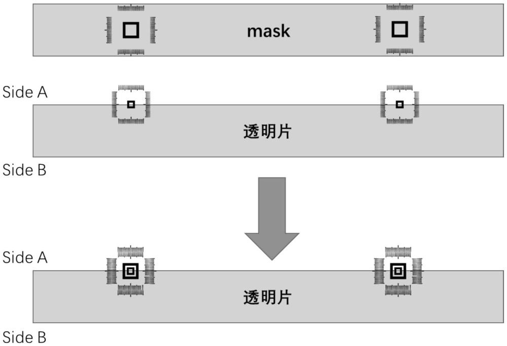 一種背面套刻精度驗(yàn)證及套刻誤差補(bǔ)償方法及系統(tǒng)與流程