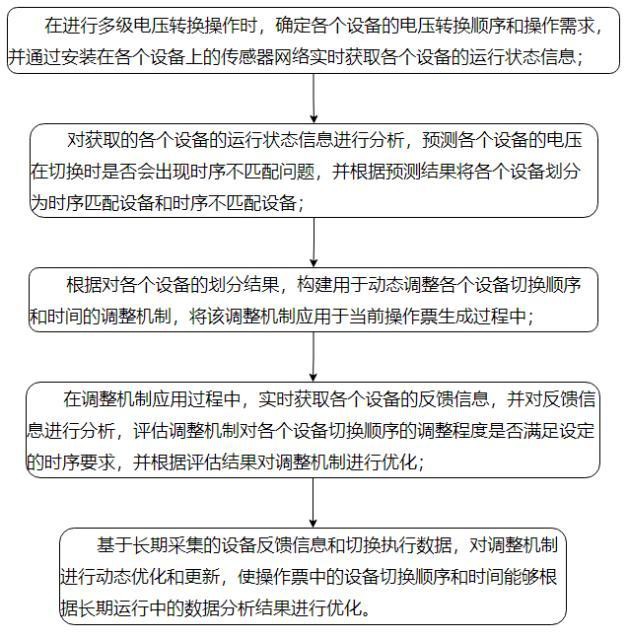 一種基于規(guī)則推理的智能變電站操作票系統(tǒng)開票方法與流程