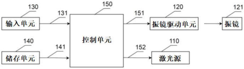 激光掃描系統(tǒng)及激光掃描方法與流程