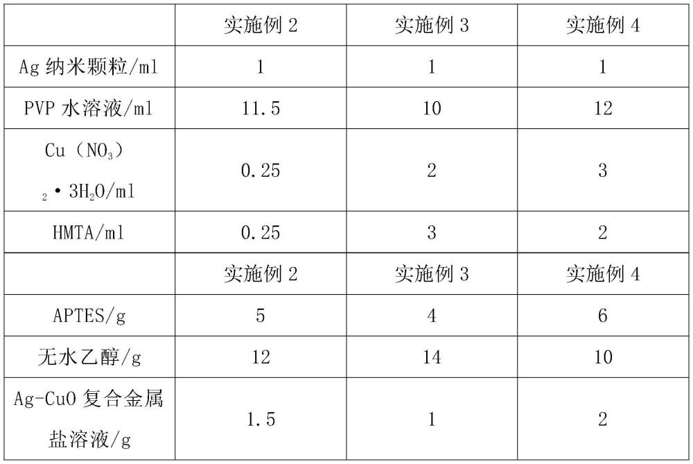 一種三明治早餐機(jī)表面涂層及其制備方法與流程