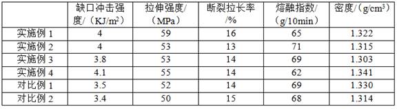 一種抗靜電PBT隱形眼鏡模具及其制作方法與流程