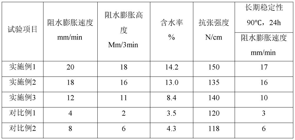 一種電纜用膨脹阻水無紡布及其制備方法和應(yīng)用與流程