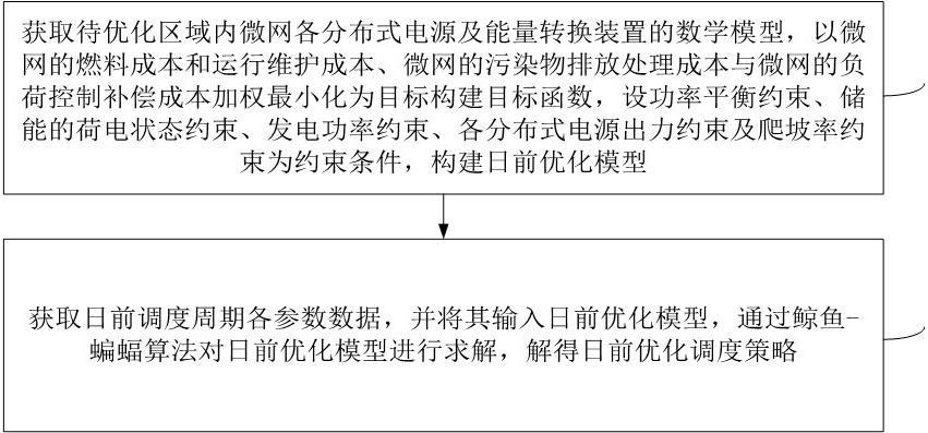 一種多源微網(wǎng)優(yōu)化調(diào)度方法及系統(tǒng)與流程