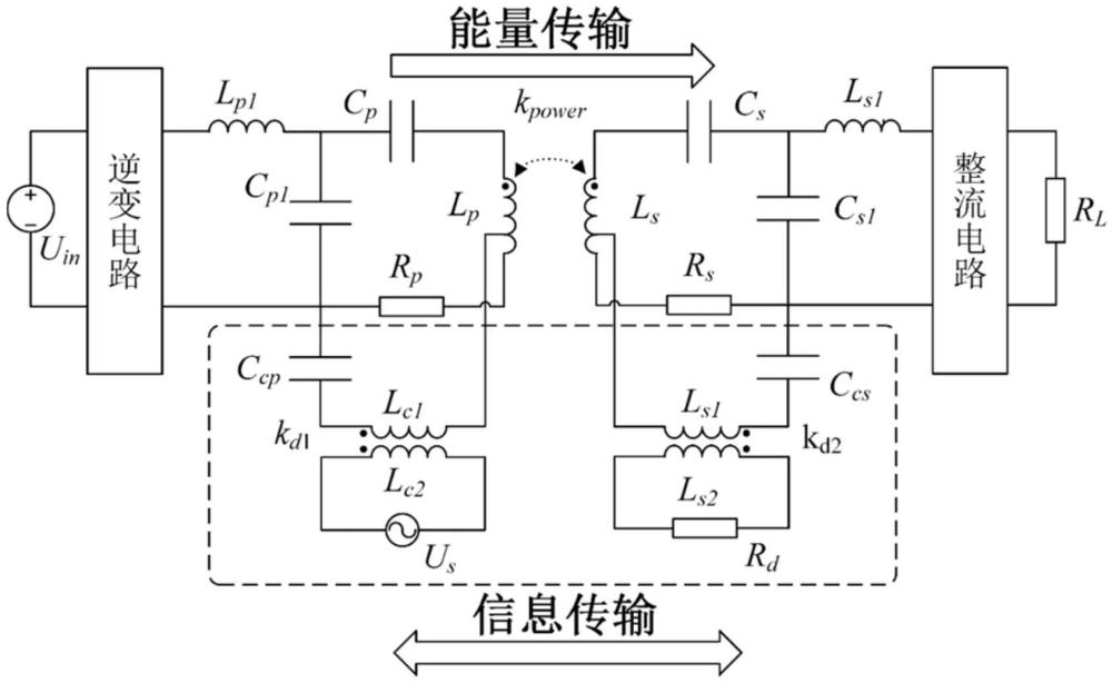 一種云邊協(xié)同卸載策略的優(yōu)化方法和系統(tǒng)