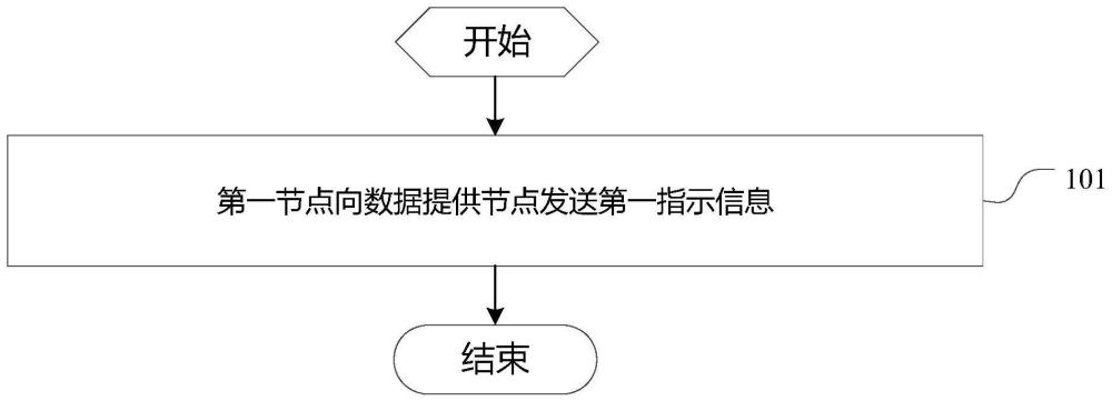 數(shù)據(jù)傳輸方法、裝置及通信設(shè)備與流程