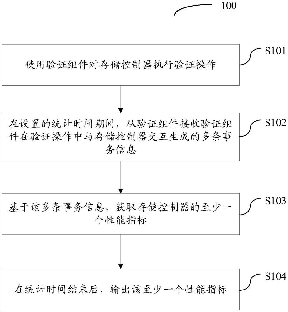 用于存儲控制器的驗證方法及驗證裝置與流程